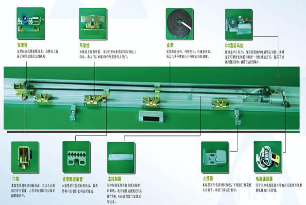 自動感應平移門貨淋室門機構(gòu)圖文詳解

