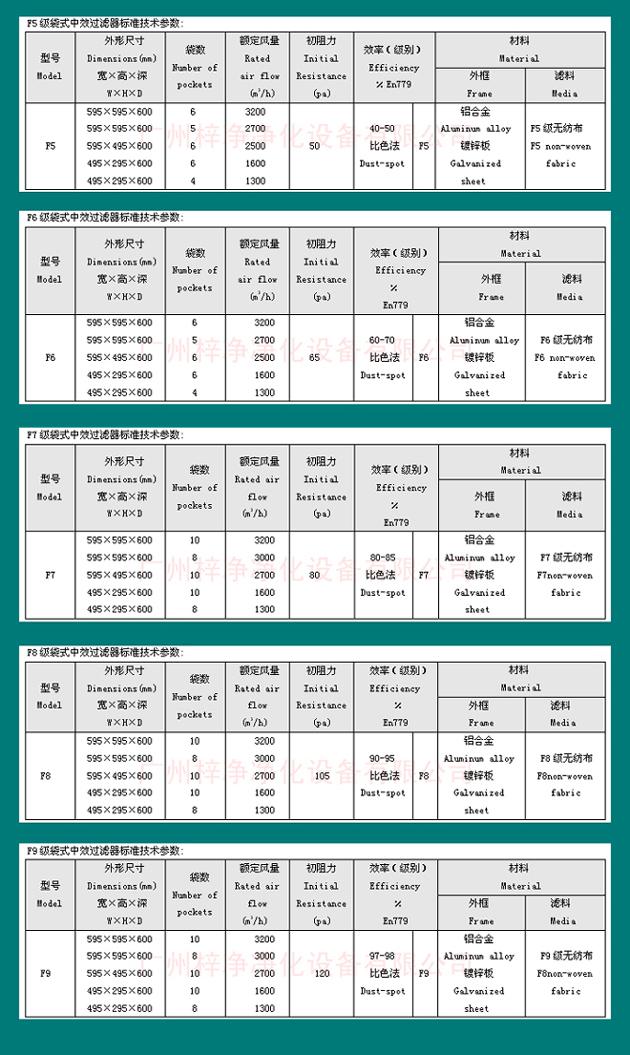 組合式空調(diào)袋式中效過濾器尺寸規(guī)格