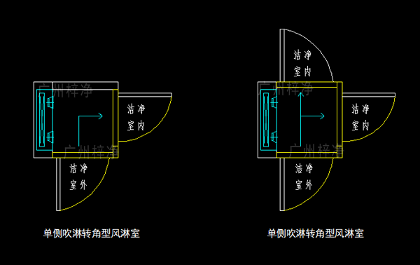 轉角型風淋室示意圖 轉角型風淋室示意圖